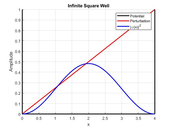 ISW GRAPH